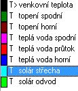 legenda